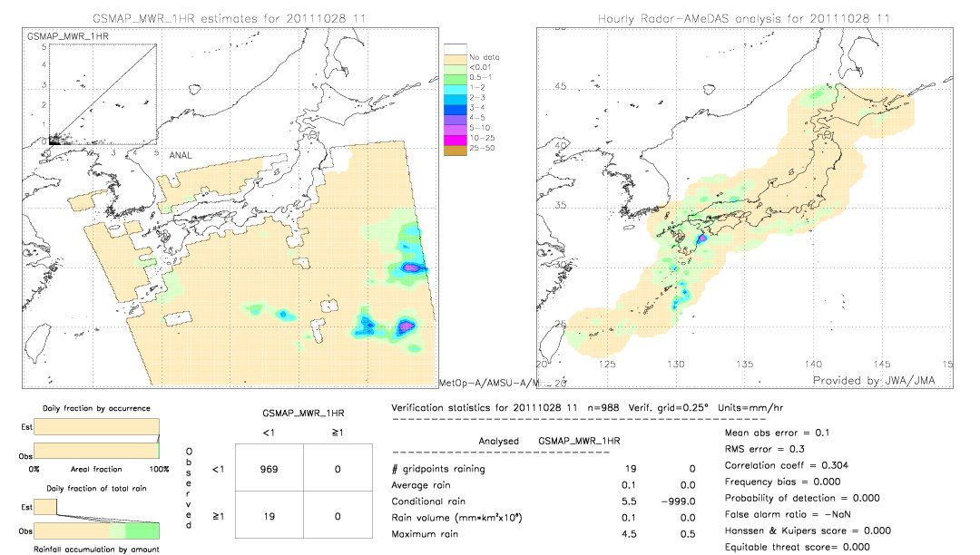 GSMaP MWR validation image.  2011/10/28 11 