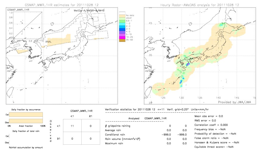 GSMaP MWR validation image.  2011/10/28 12 