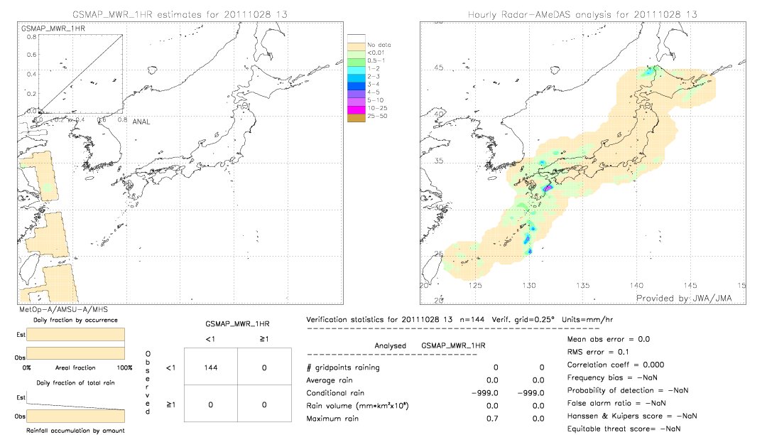 GSMaP MWR validation image.  2011/10/28 13 