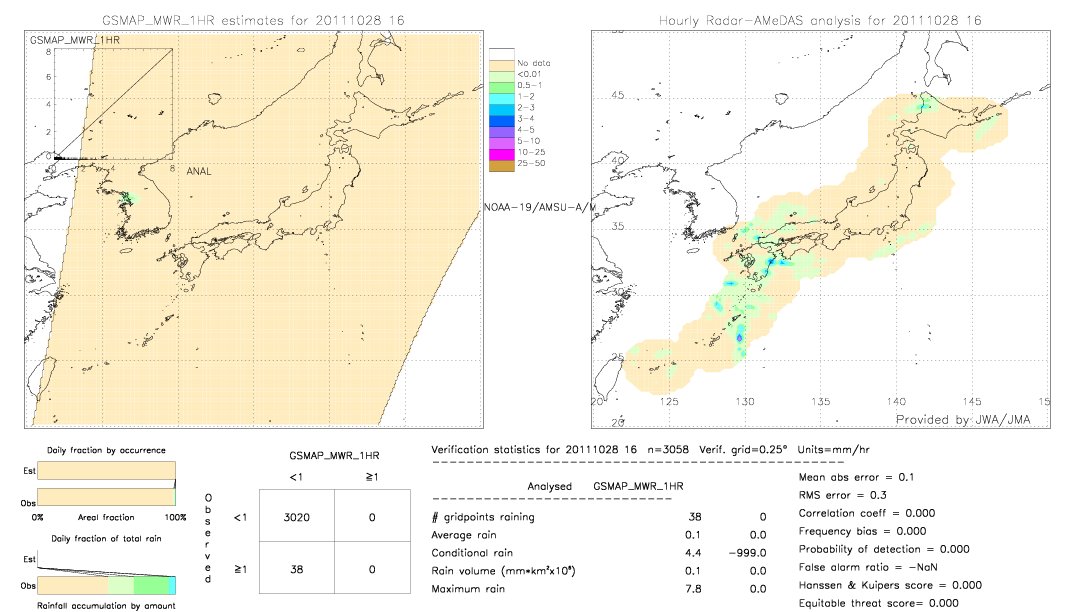 GSMaP MWR validation image.  2011/10/28 16 