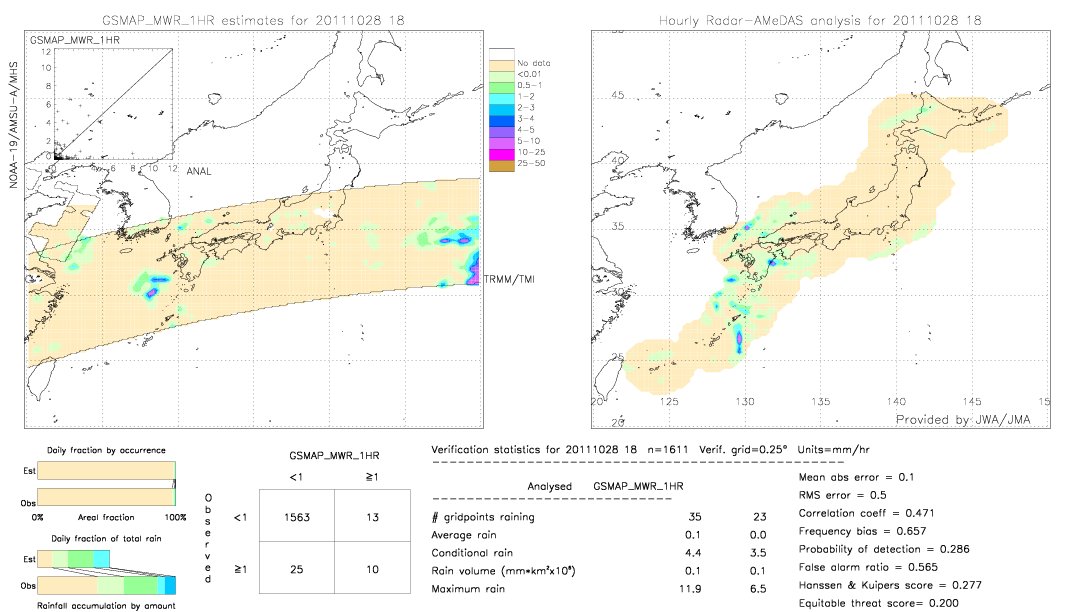 GSMaP MWR validation image.  2011/10/28 18 