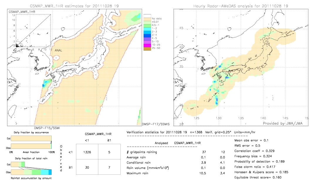 GSMaP MWR validation image.  2011/10/28 19 