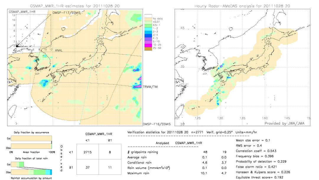 GSMaP MWR validation image.  2011/10/28 20 