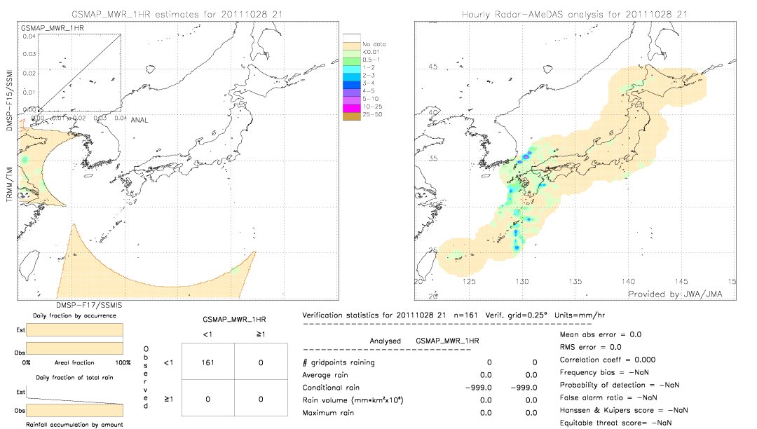 GSMaP MWR validation image.  2011/10/28 21 