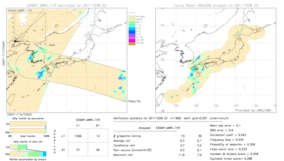 GSMaP MWR validation image.  2011/10/28 22 