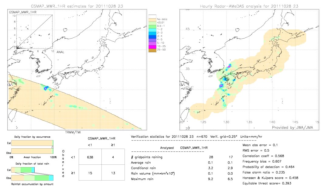 GSMaP MWR validation image.  2011/10/28 23 