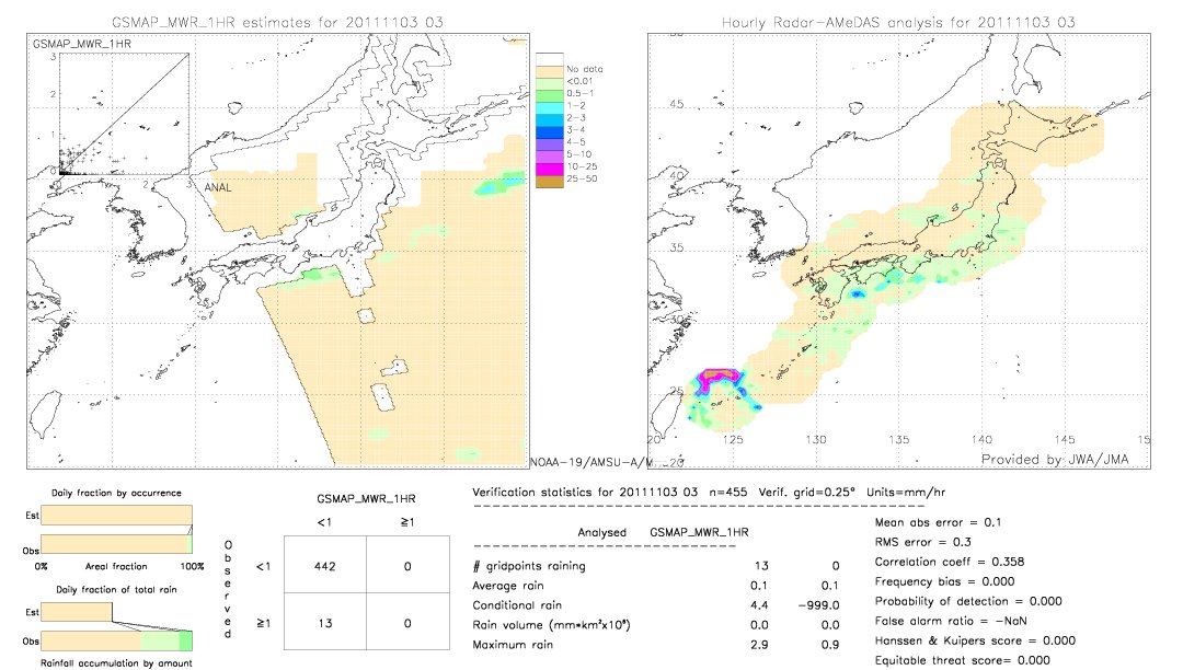 GSMaP MWR validation image.  2011/11/03 03 