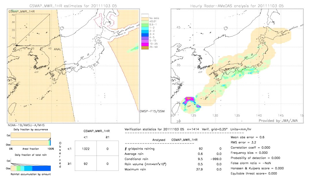 GSMaP MWR validation image.  2011/11/03 05 