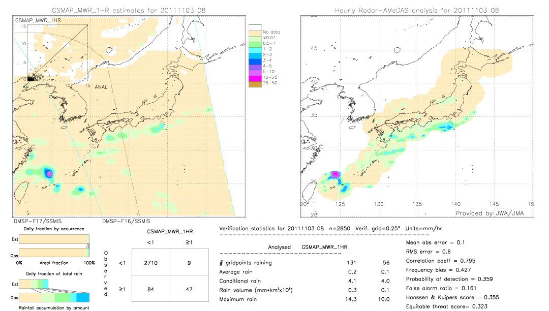 GSMaP MWR validation image.  2011/11/03 08 