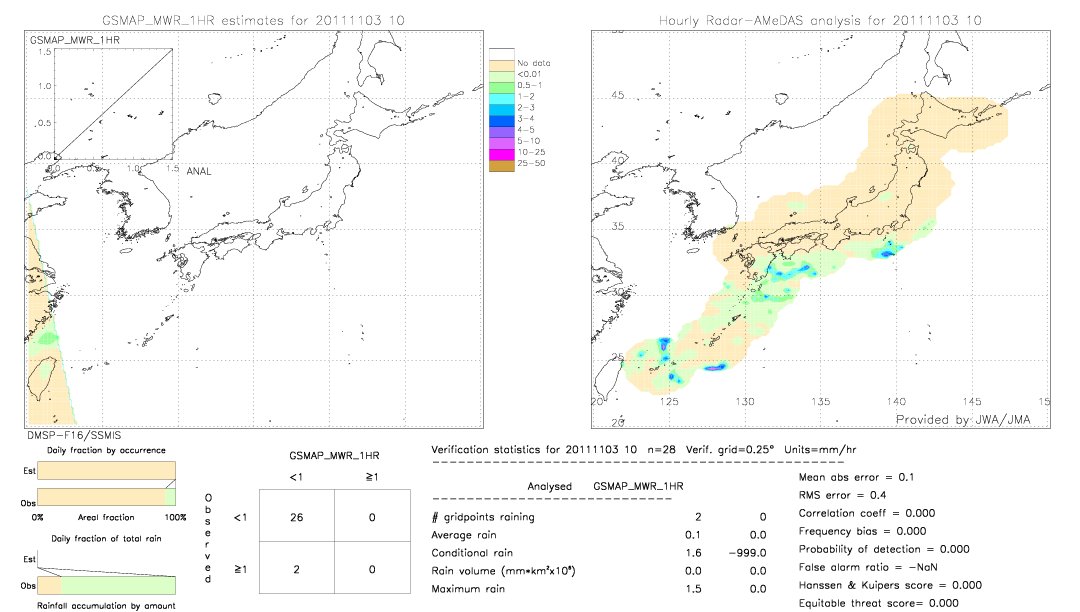 GSMaP MWR validation image.  2011/11/03 10 