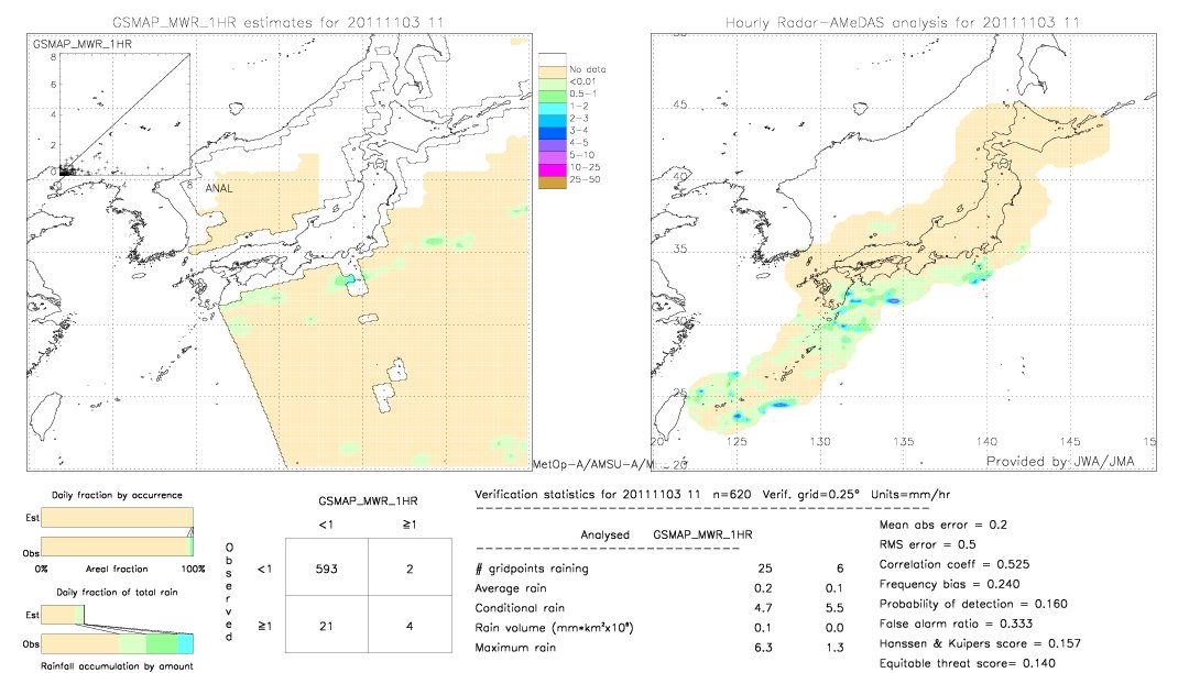 GSMaP MWR validation image.  2011/11/03 11 