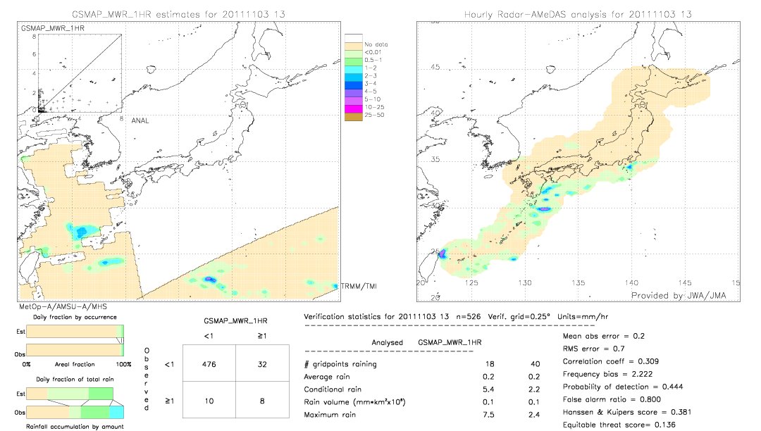 GSMaP MWR validation image.  2011/11/03 13 