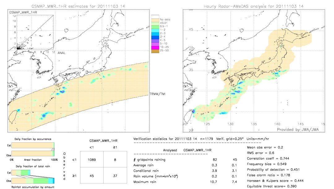 GSMaP MWR validation image.  2011/11/03 14 