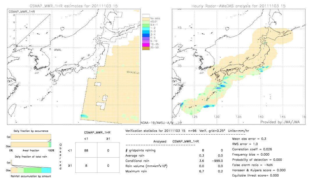 GSMaP MWR validation image.  2011/11/03 15 