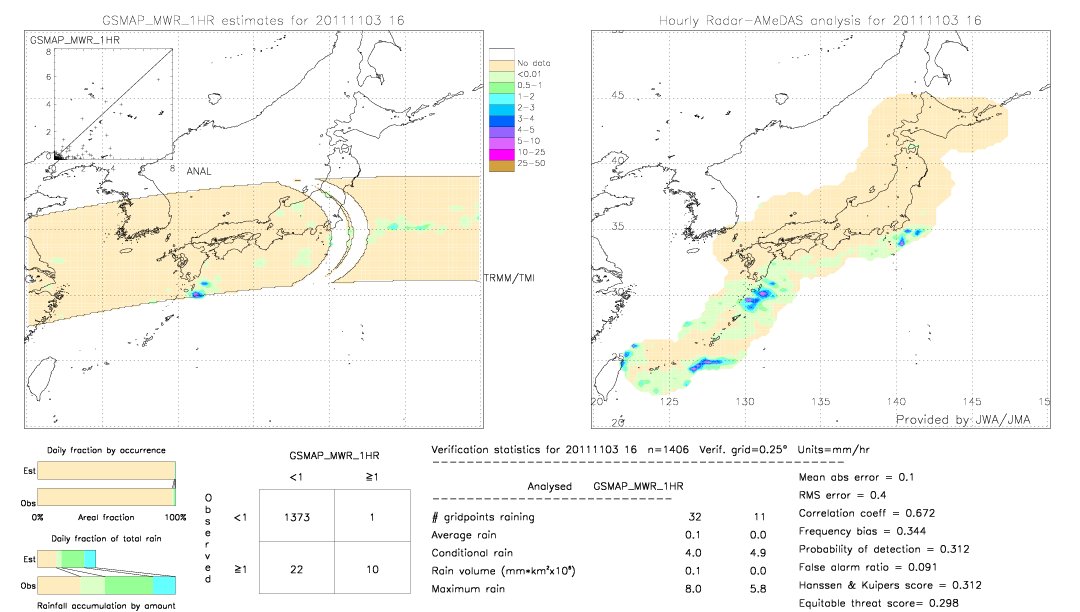 GSMaP MWR validation image.  2011/11/03 16 