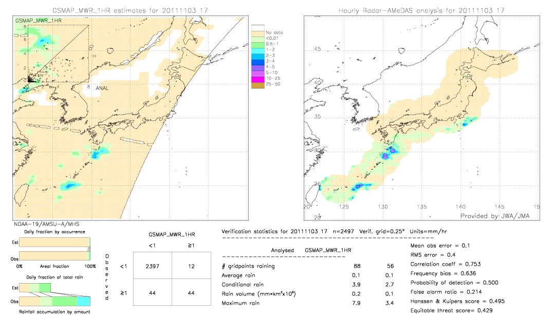 GSMaP MWR validation image.  2011/11/03 17 