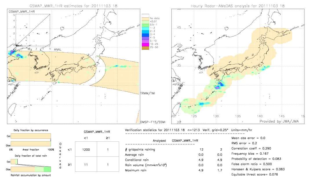 GSMaP MWR validation image.  2011/11/03 18 