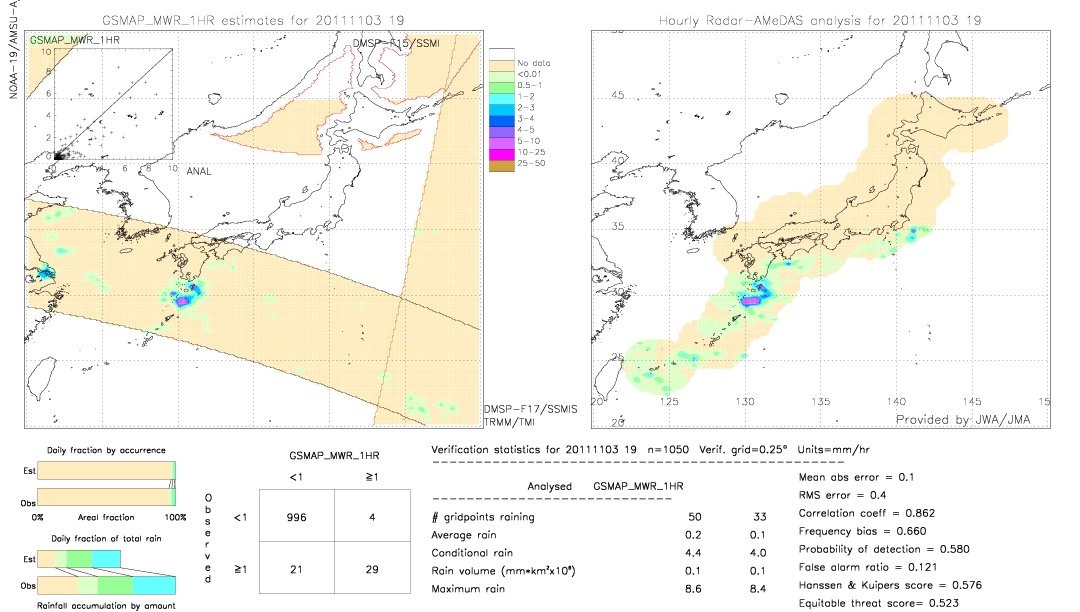 GSMaP MWR validation image.  2011/11/03 19 