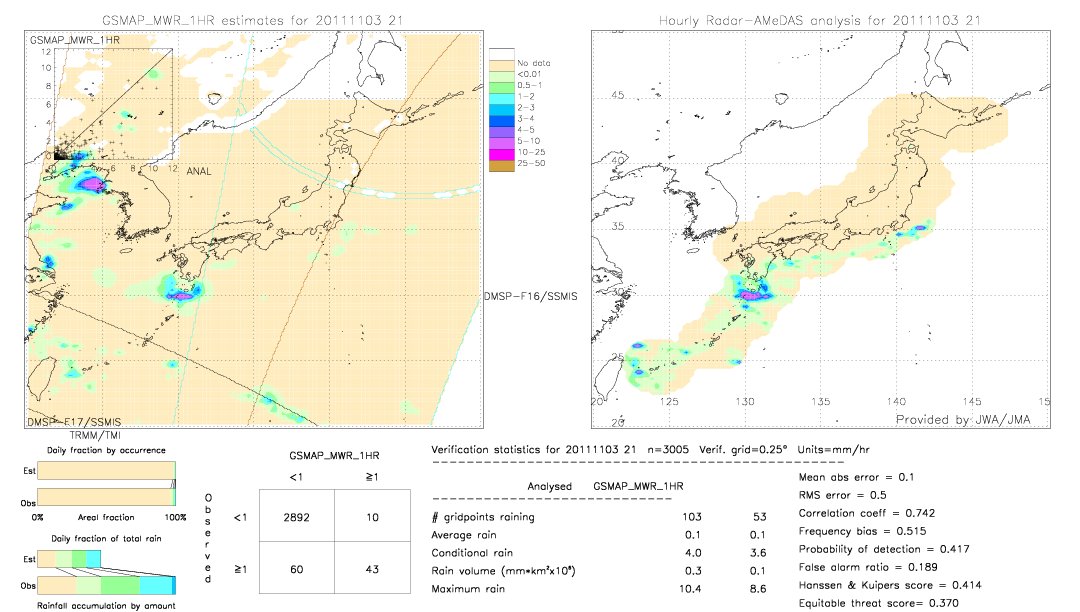 GSMaP MWR validation image.  2011/11/03 21 