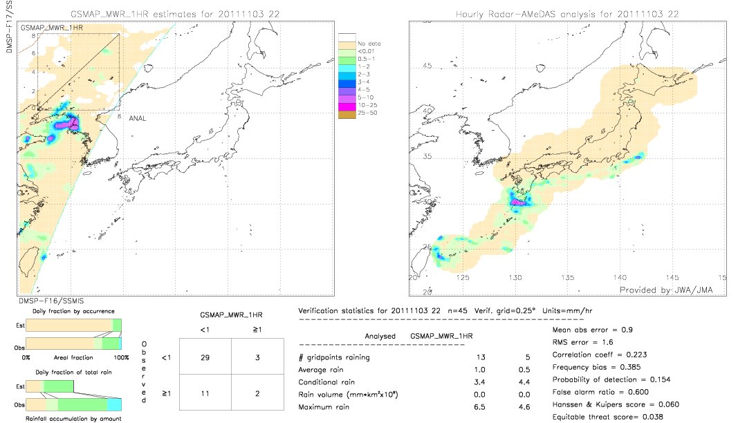 GSMaP MWR validation image.  2011/11/03 22 