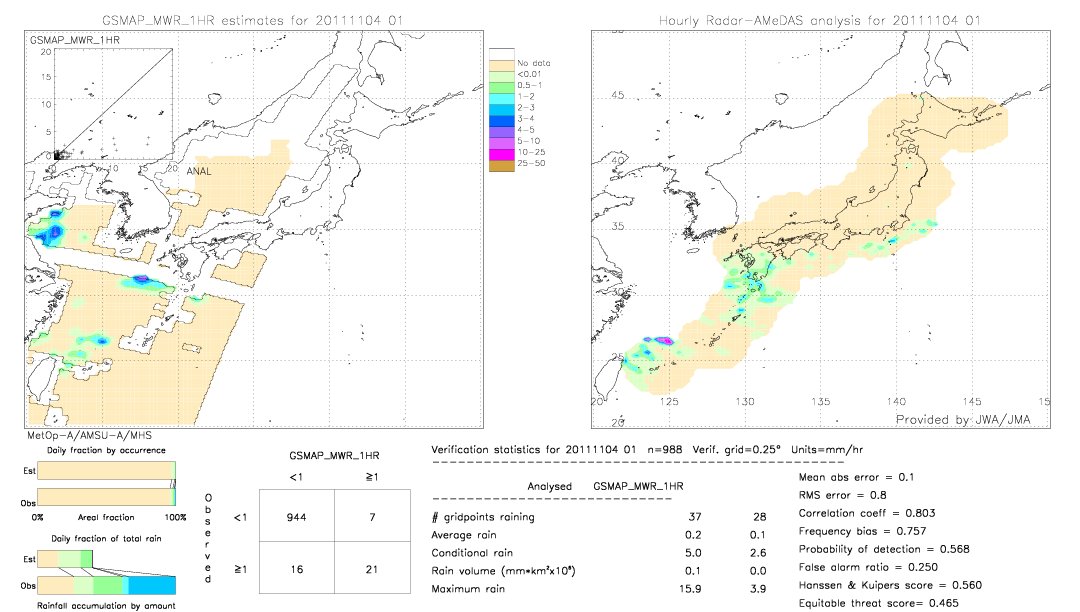 GSMaP MWR validation image.  2011/11/04 01 