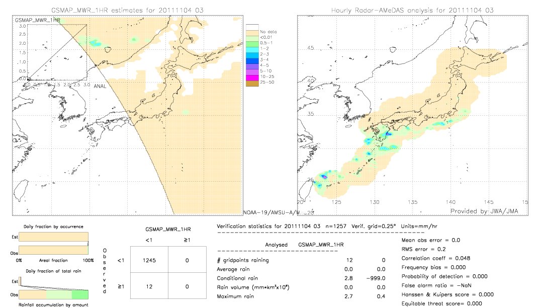 GSMaP MWR validation image.  2011/11/04 03 