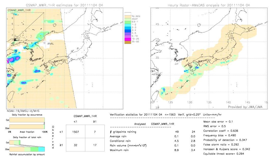 GSMaP MWR validation image.  2011/11/04 04 