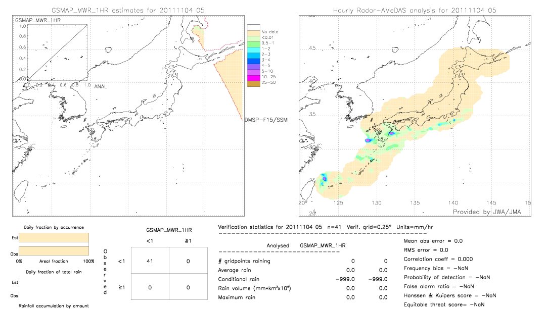 GSMaP MWR validation image.  2011/11/04 05 