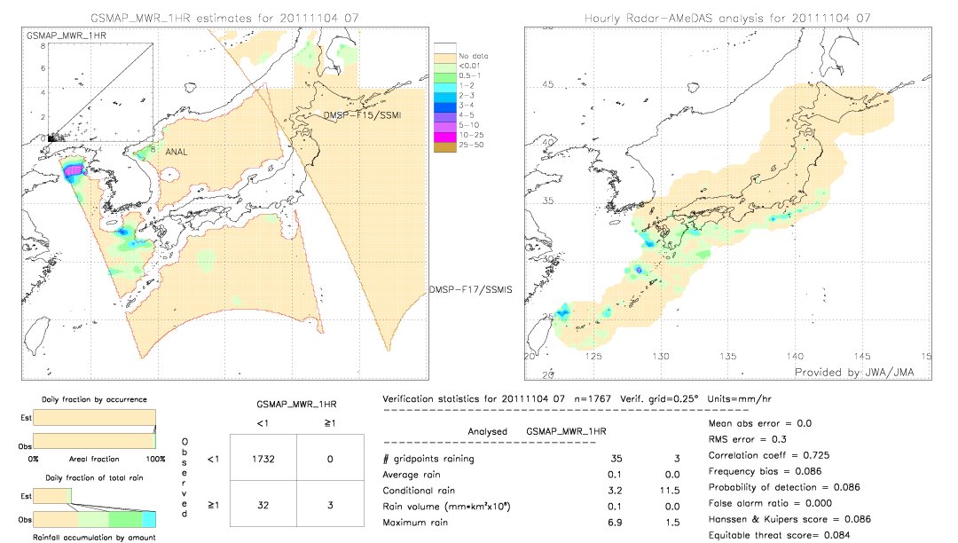 GSMaP MWR validation image.  2011/11/04 07 