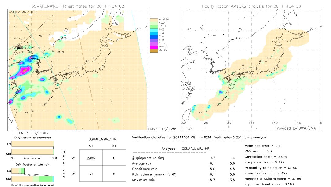 GSMaP MWR validation image.  2011/11/04 08 