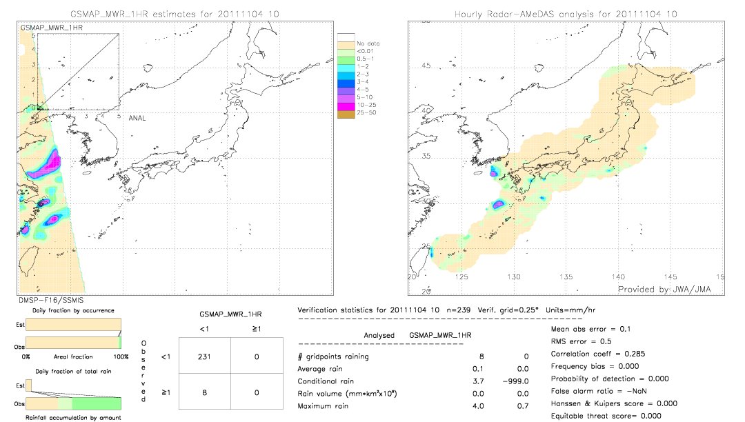 GSMaP MWR validation image.  2011/11/04 10 