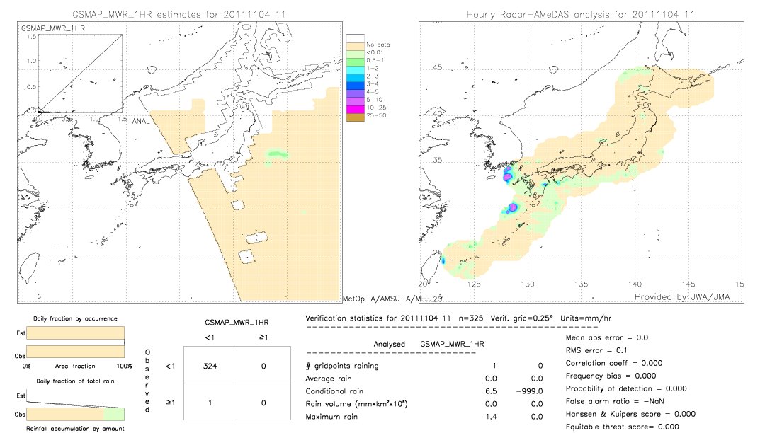 GSMaP MWR validation image.  2011/11/04 11 