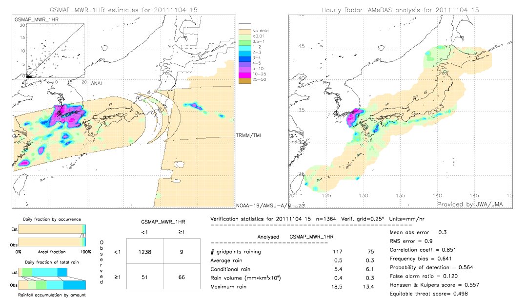 GSMaP MWR validation image.  2011/11/04 15 