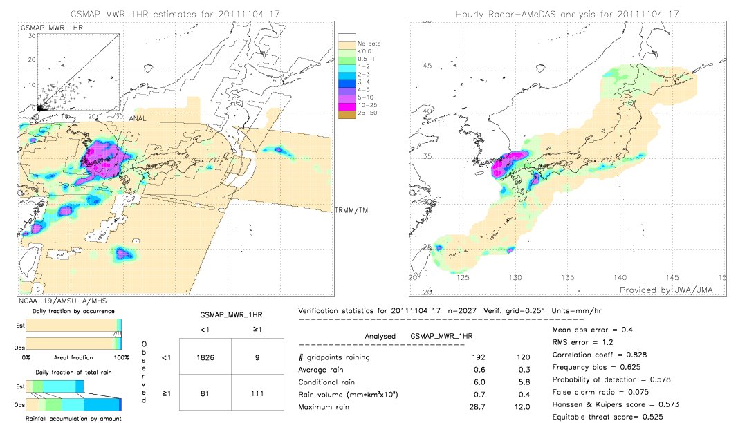 GSMaP MWR validation image.  2011/11/04 17 