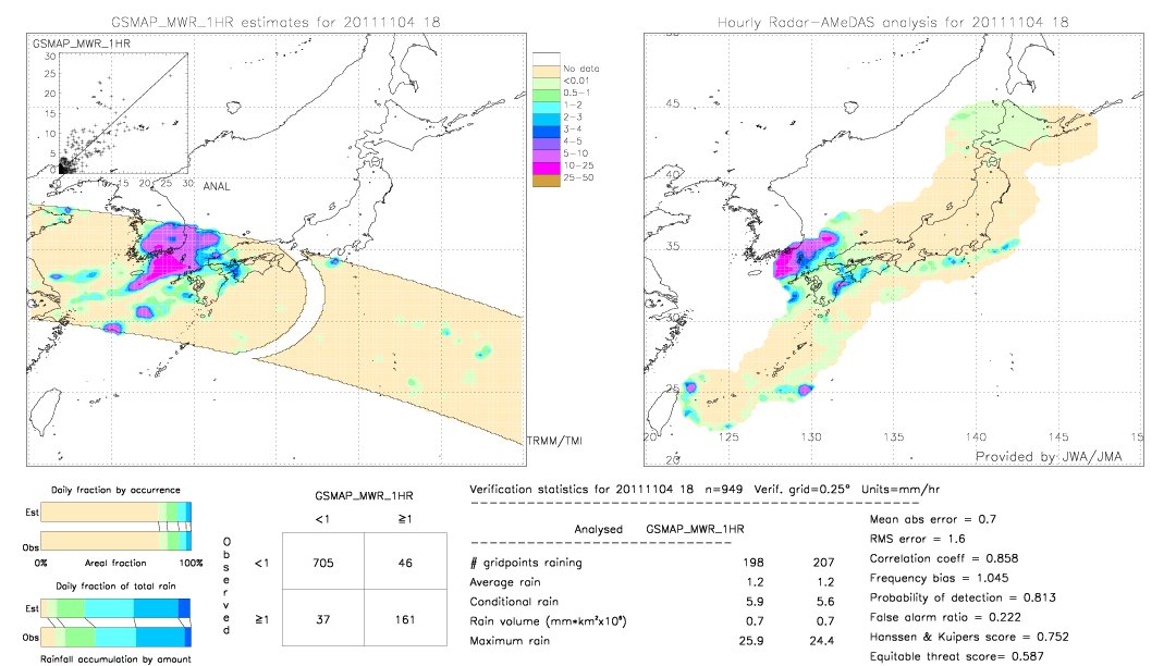 GSMaP MWR validation image.  2011/11/04 18 