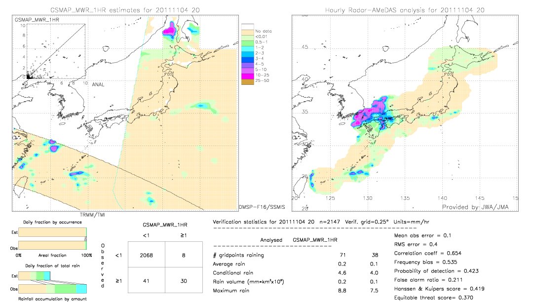 GSMaP MWR validation image.  2011/11/04 20 