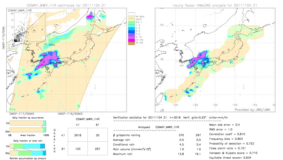 GSMaP MWR validation image.  2011/11/04 21 