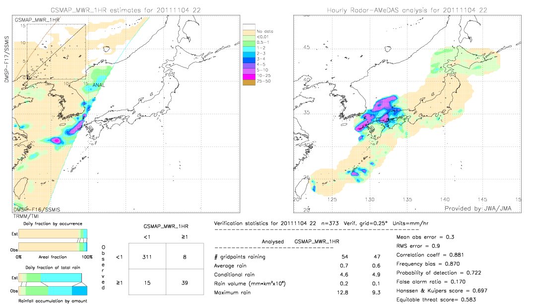 GSMaP MWR validation image.  2011/11/04 22 