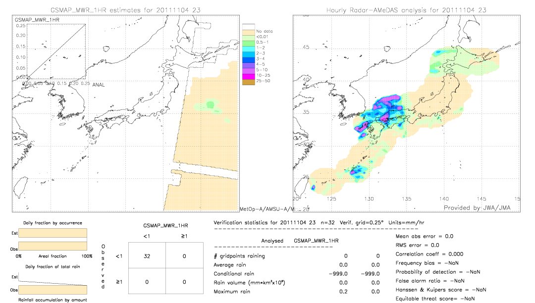 GSMaP MWR validation image.  2011/11/04 23 