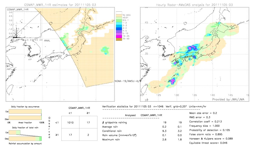 GSMaP MWR validation image.  2011/11/05 03 