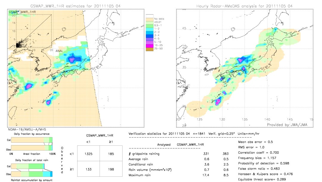 GSMaP MWR validation image.  2011/11/05 04 