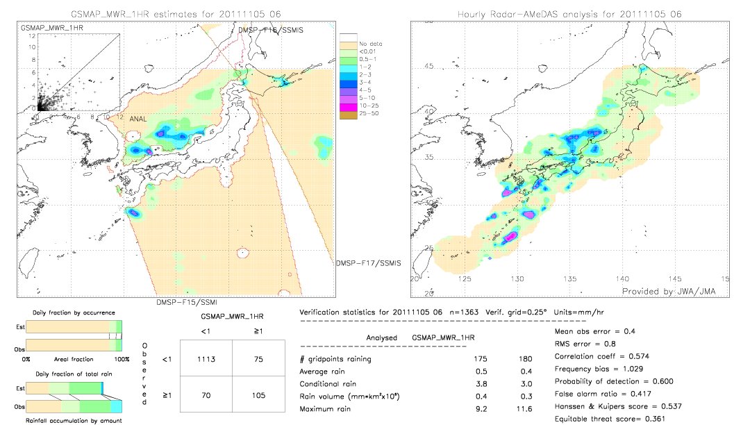 GSMaP MWR validation image.  2011/11/05 06 