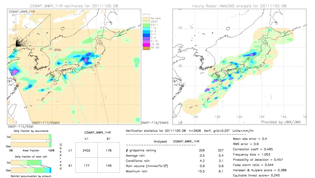 GSMaP MWR validation image.  2011/11/05 08 