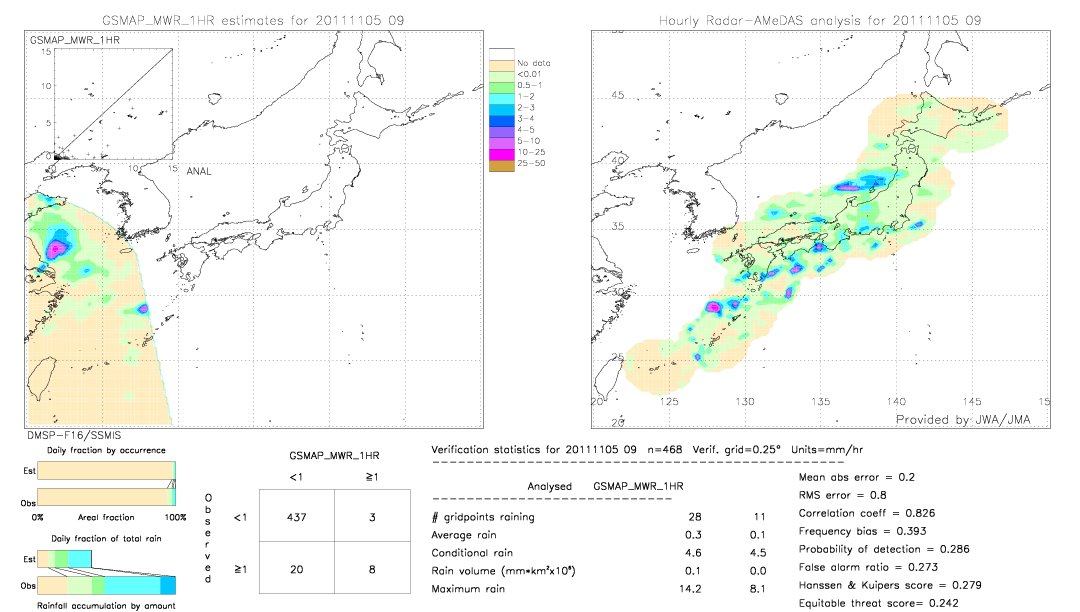 GSMaP MWR validation image.  2011/11/05 09 