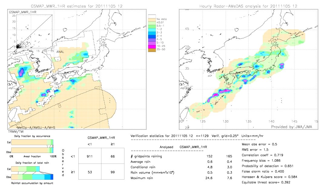 GSMaP MWR validation image.  2011/11/05 12 