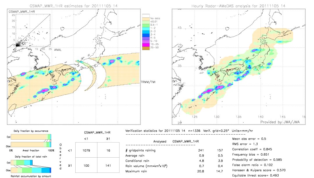 GSMaP MWR validation image.  2011/11/05 14 