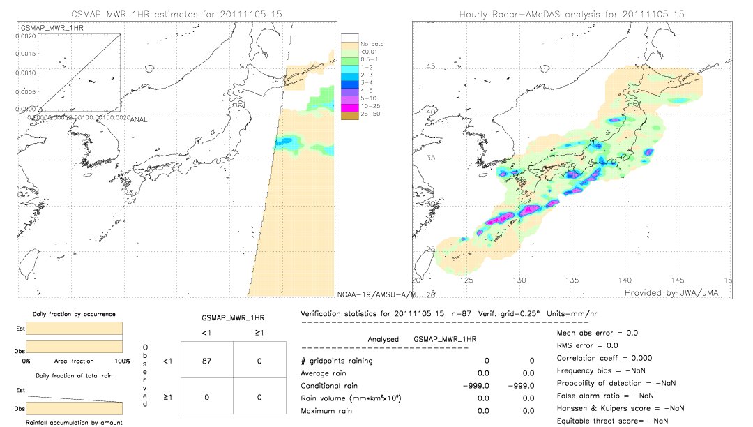 GSMaP MWR validation image.  2011/11/05 15 