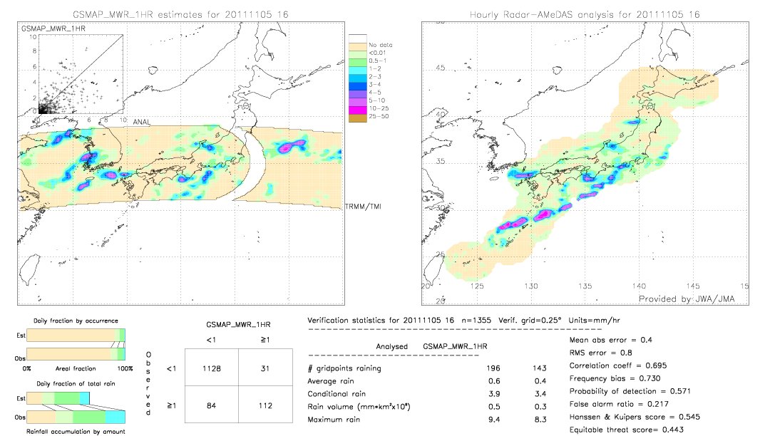 GSMaP MWR validation image.  2011/11/05 16 