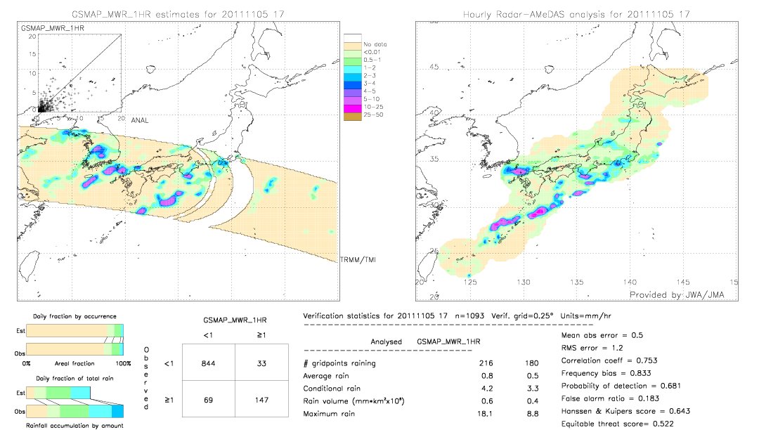 GSMaP MWR validation image.  2011/11/05 17 