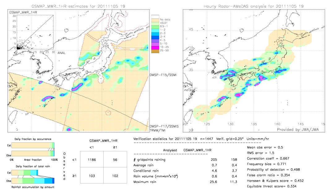 GSMaP MWR validation image.  2011/11/05 19 